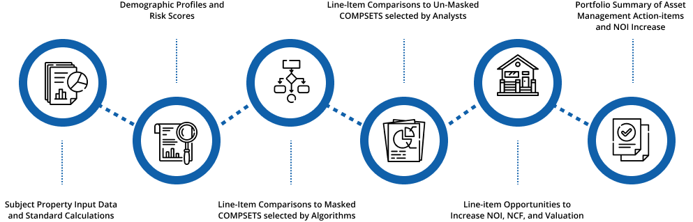 Benchmark Process Graphic