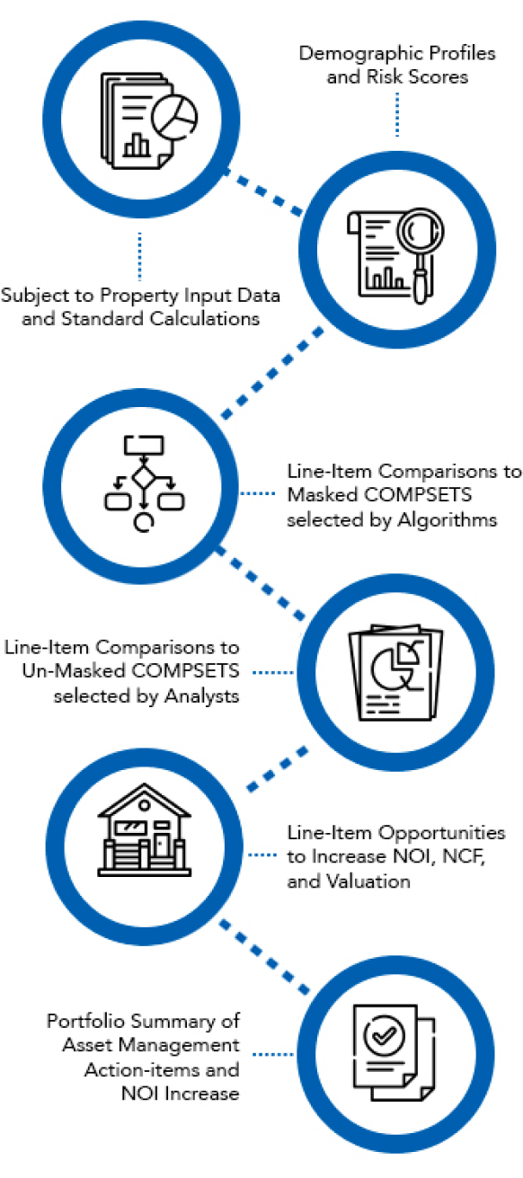 Benchmark Process Graphic