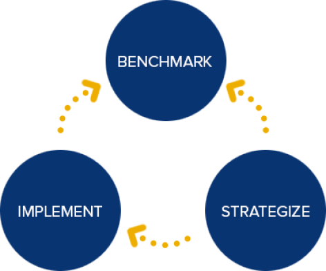 Business Plan Cycle Graphic